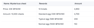 dappradar.com the ultimate guide on how to play and earn fishw in fishwar image