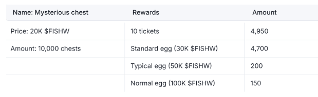 dappradar.com-the-ultimate-guide-on-how-to-play-and-earn-fishw-in-fishwar-image